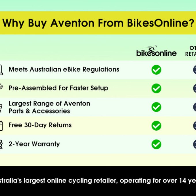 Aventon Abound LR - Full-Size Cargo eBike