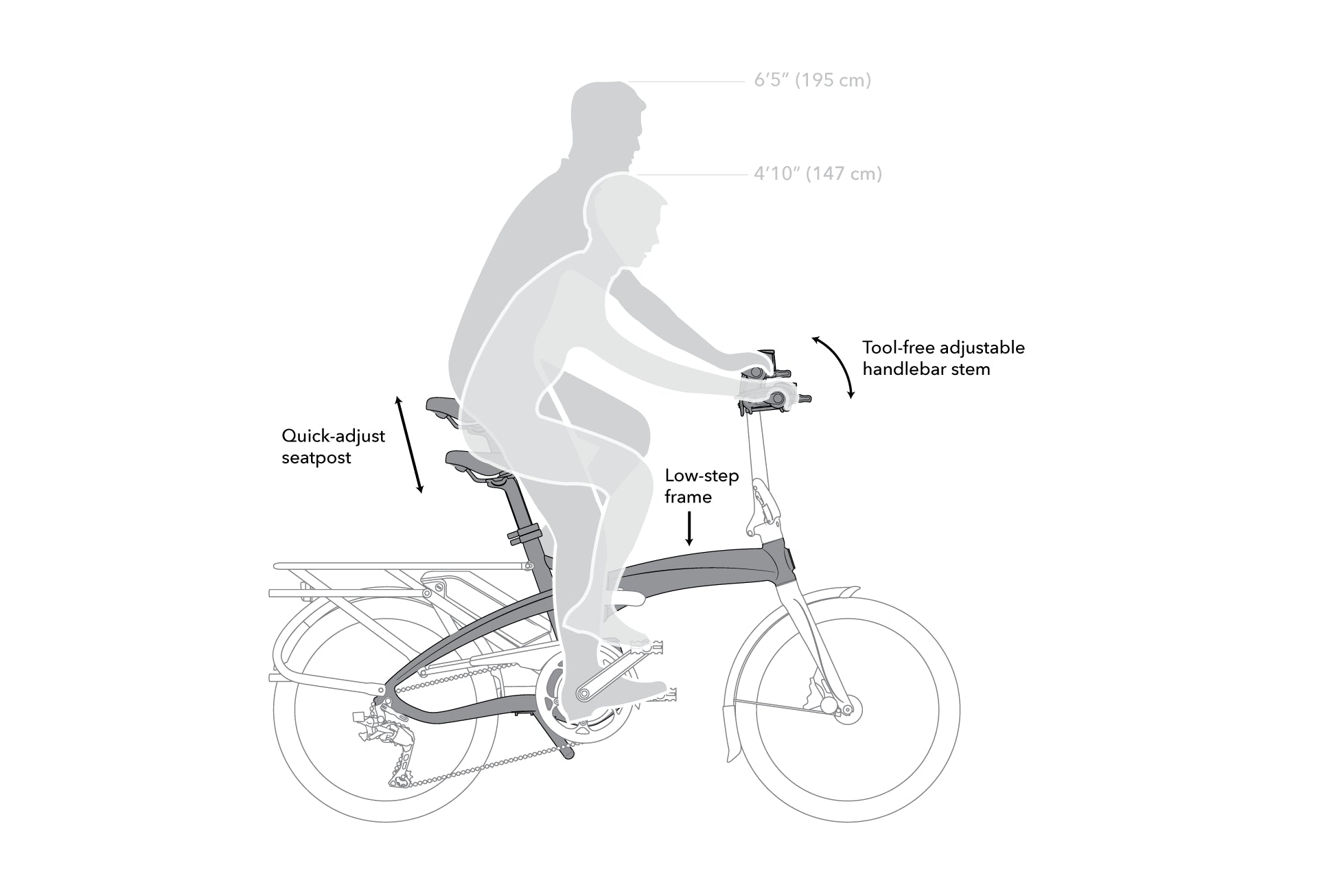 Tern Vektron S10 Folding E-Bike - Image 7